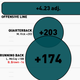 Illustration for article titled Infographics: Every NFL Offense's Production, Visualized By Position